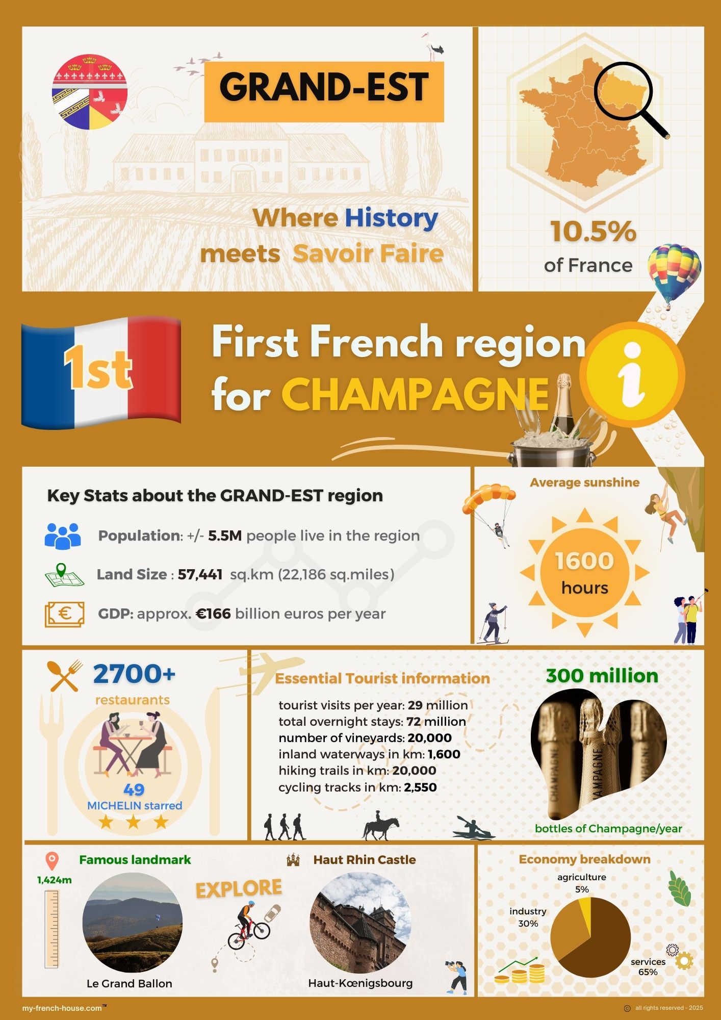 An infographic showing Grand Est